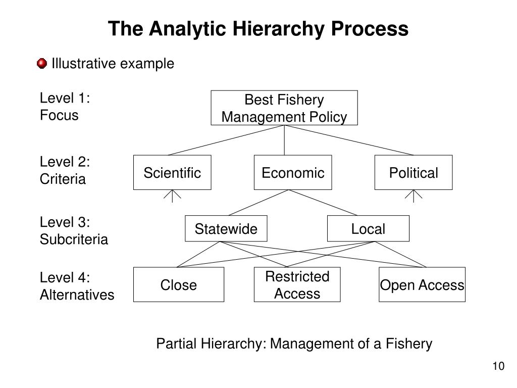 research papers on analytical hierarchy process
