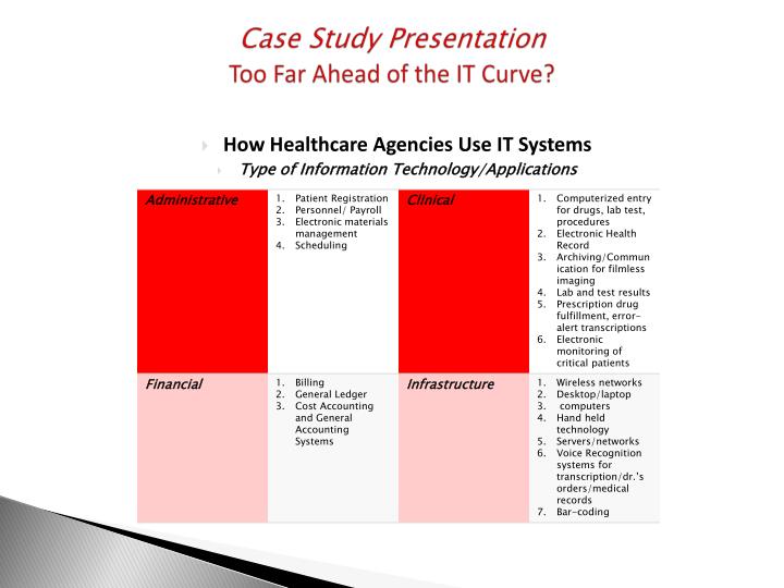 case study presentation mad about plaid Psychiatric case study sharing options share on facebook, opens a new window share on twitter, opens a new window. case study presentation mad about plaid Psychiatric case study sharing options share on facebook, opens a new window share on twitter, opens a new window.
