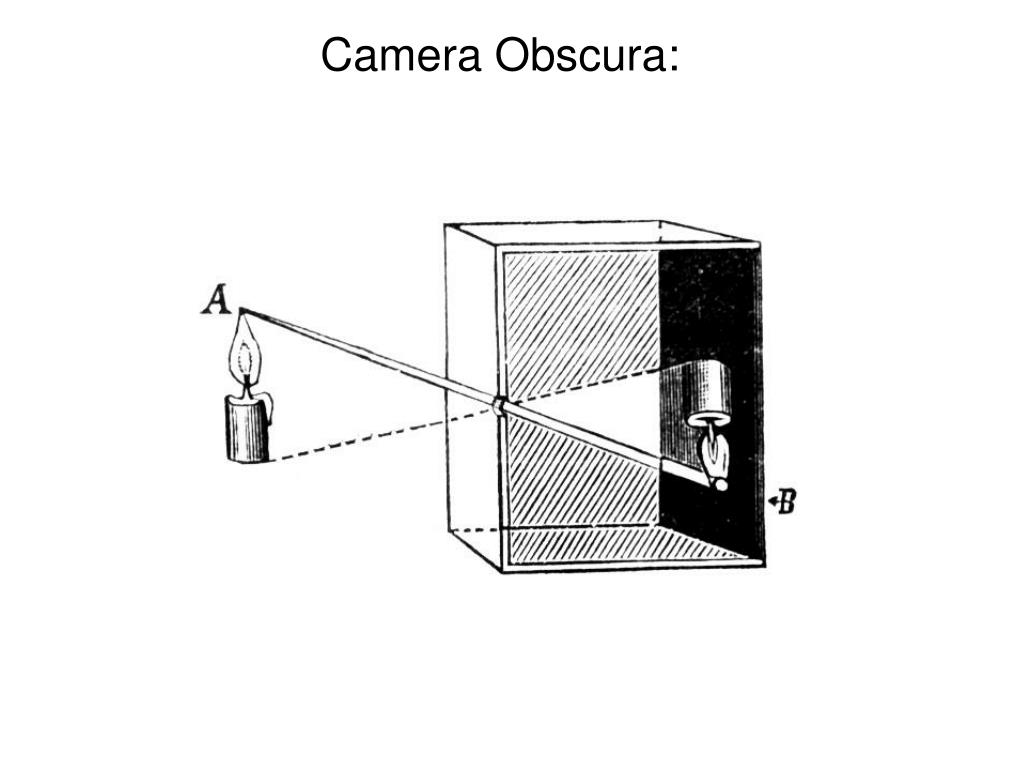 Image result for BASE AND SUPERSTRUCTURE CAMERA OBSCURA