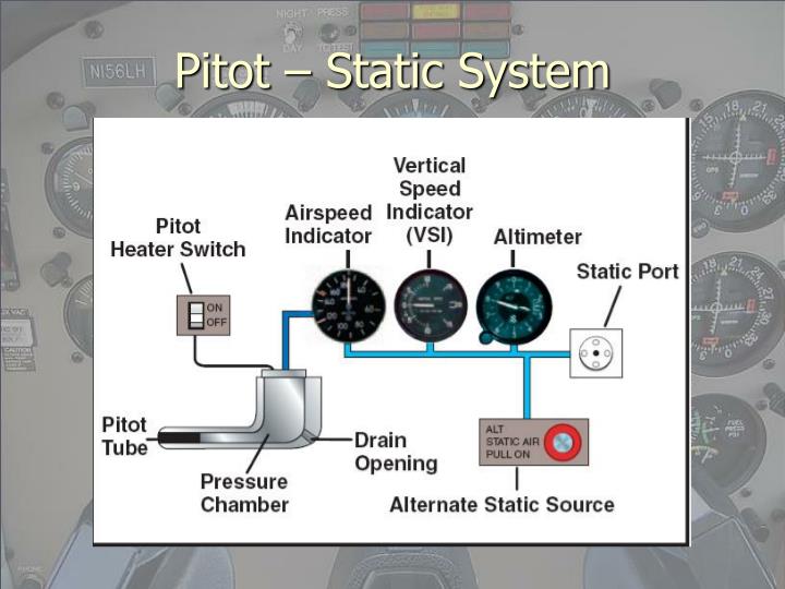 PPT - Aircraft Instruments PowerPoint Presentation - ID:165955