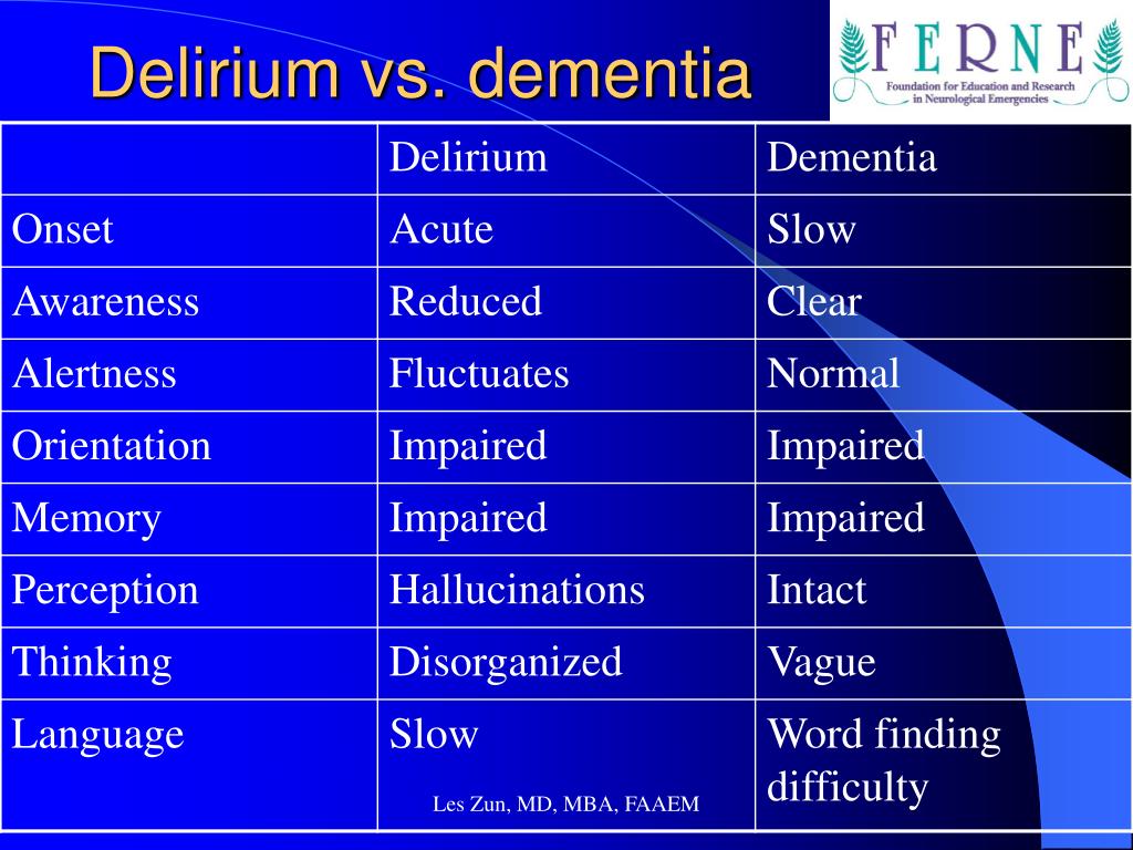 PPT - Agitated Patients: Clinical Overview and Problem Definition