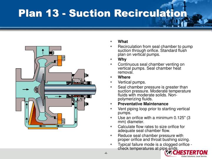 PPT Plan 2 Deadend Seal Chamber Optional Jacket PowerPoint Presentation ID166782