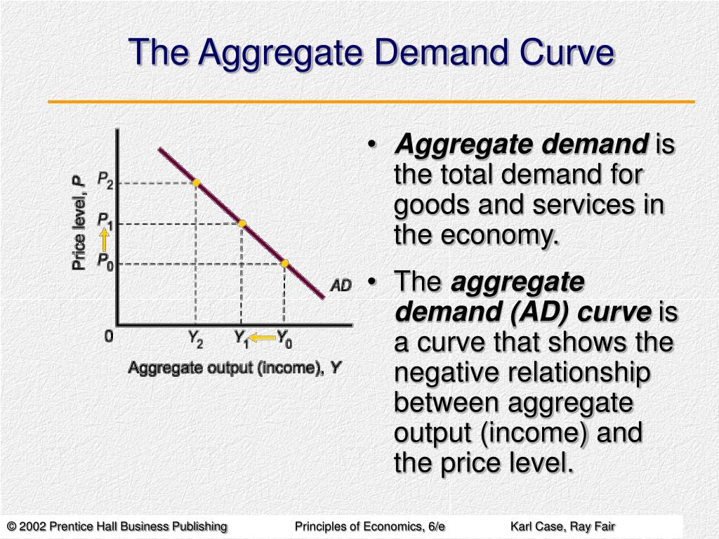 Ppt Aggregate Demand Aggregate Supply And Inflation Powerpoint 16C