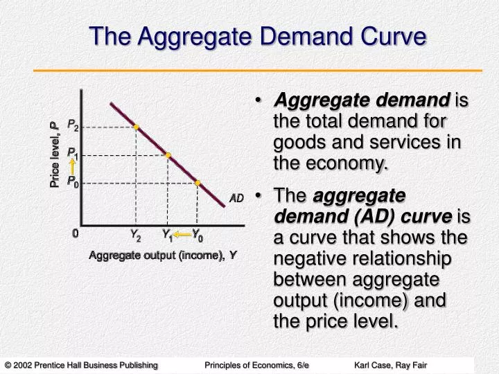 Refer to the diagram. a shift of the aggregate demand curve from ad1 to ad0 might be caused by a(n)