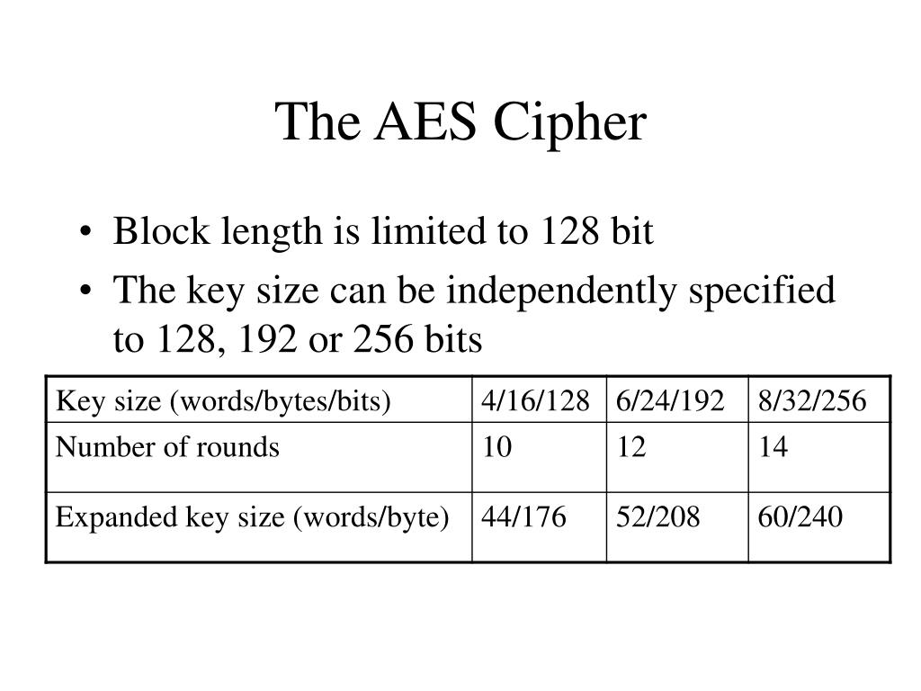 crypto cipher aes block_size