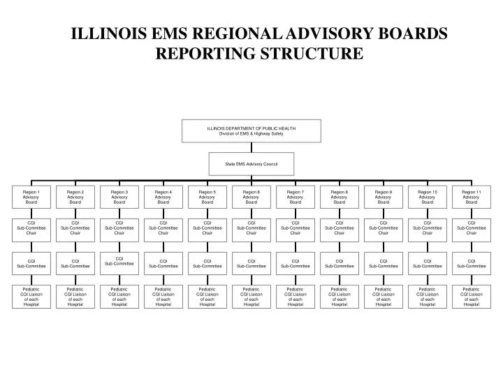 PPT - ILLINOIS EMS REGIONAL ADVISORY BOARDS REPORTING STRUCTURE ...