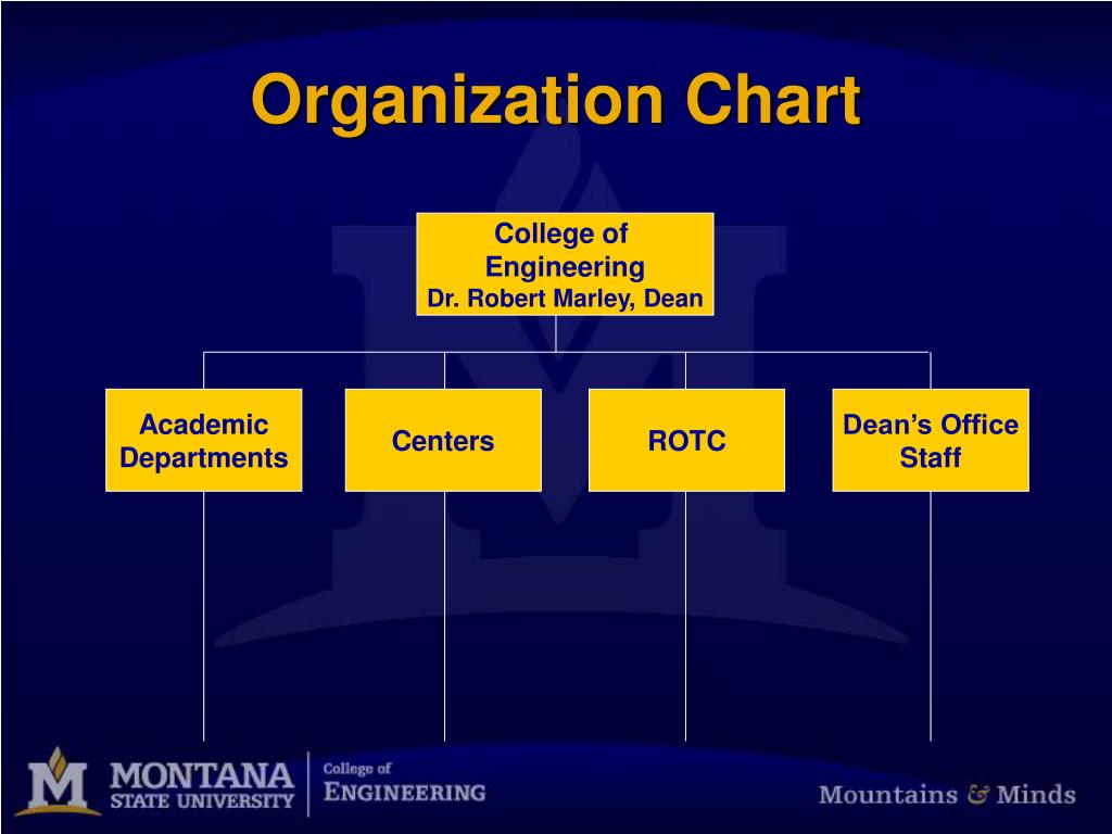 Doe Bes Org Chart