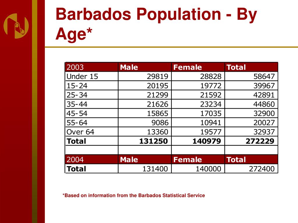 PPT Reader Demographics & Market Reach PowerPoint Presentation, free