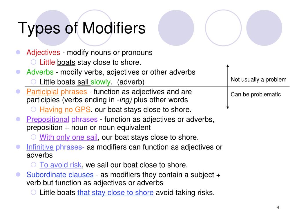 ppt-dangling-and-misplaced-modifiers-powerpoint-presentation-free-download-id-170170