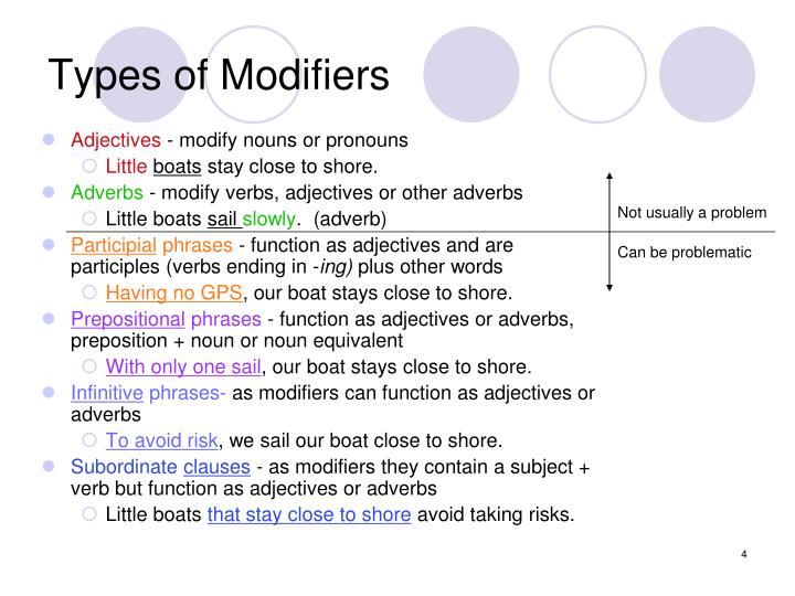 ppt-dangling-and-misplaced-modifiers-powerpoint-presentation-id-170170