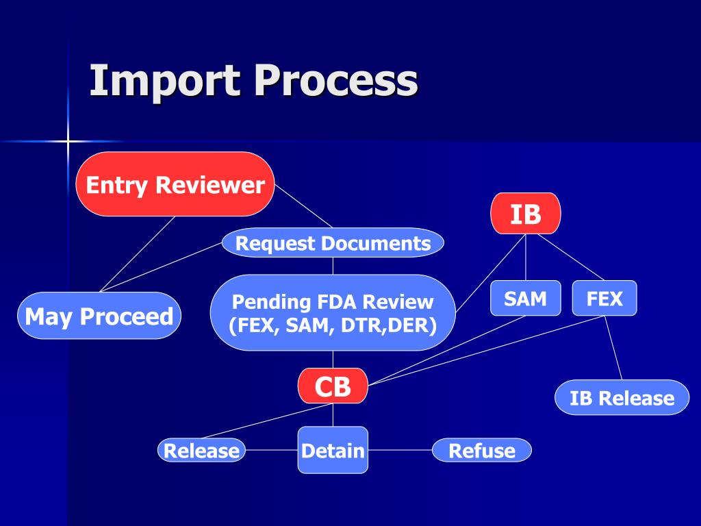 Processing import