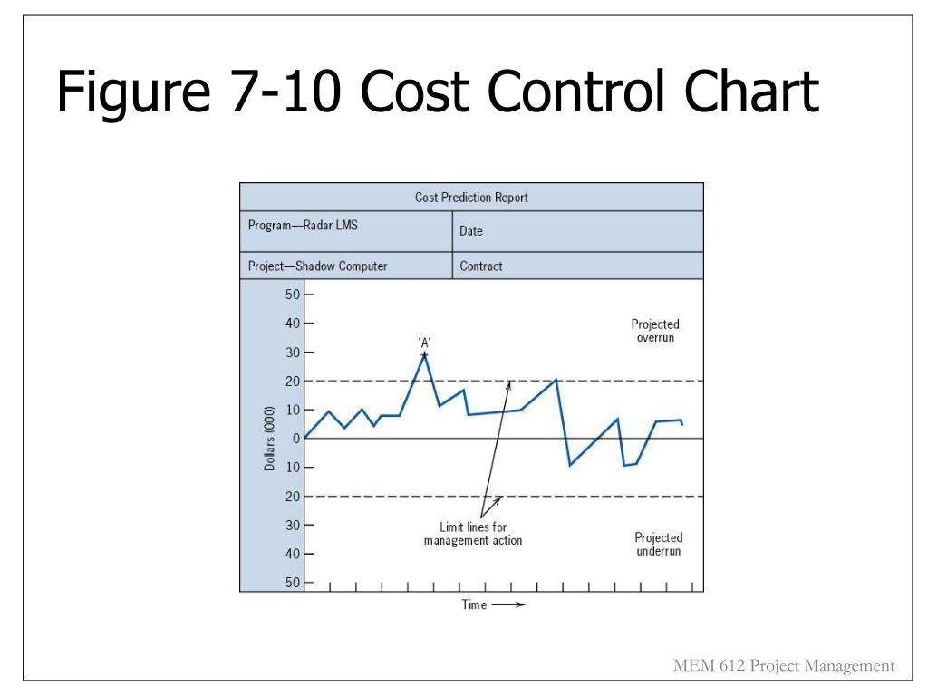 PPT - Chapter 7 PowerPoint Presentation, free download - ID:171218