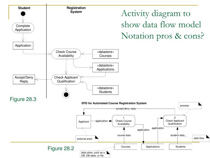 Diagram  Process Flow Diagram Optional Steps