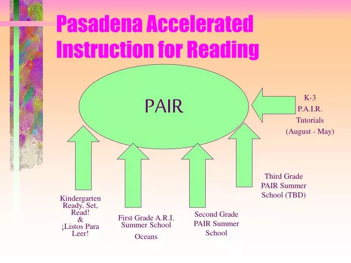 pasadena accelerated instruction for reading n.