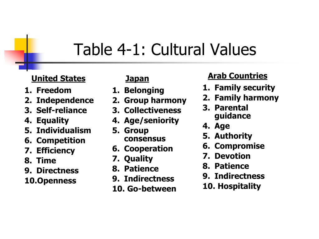 what are cultural values essay