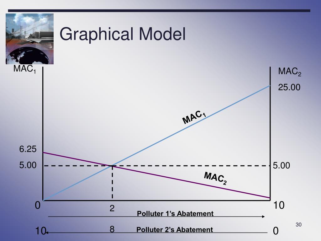 PPT - Conventional Solutions to Environmental Problems Command-and ...