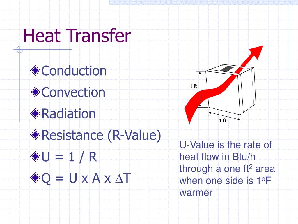 U value. Conduction Convection radiation. Convection Conduction irradiation. Heat transfer area. Conduction Heat System.