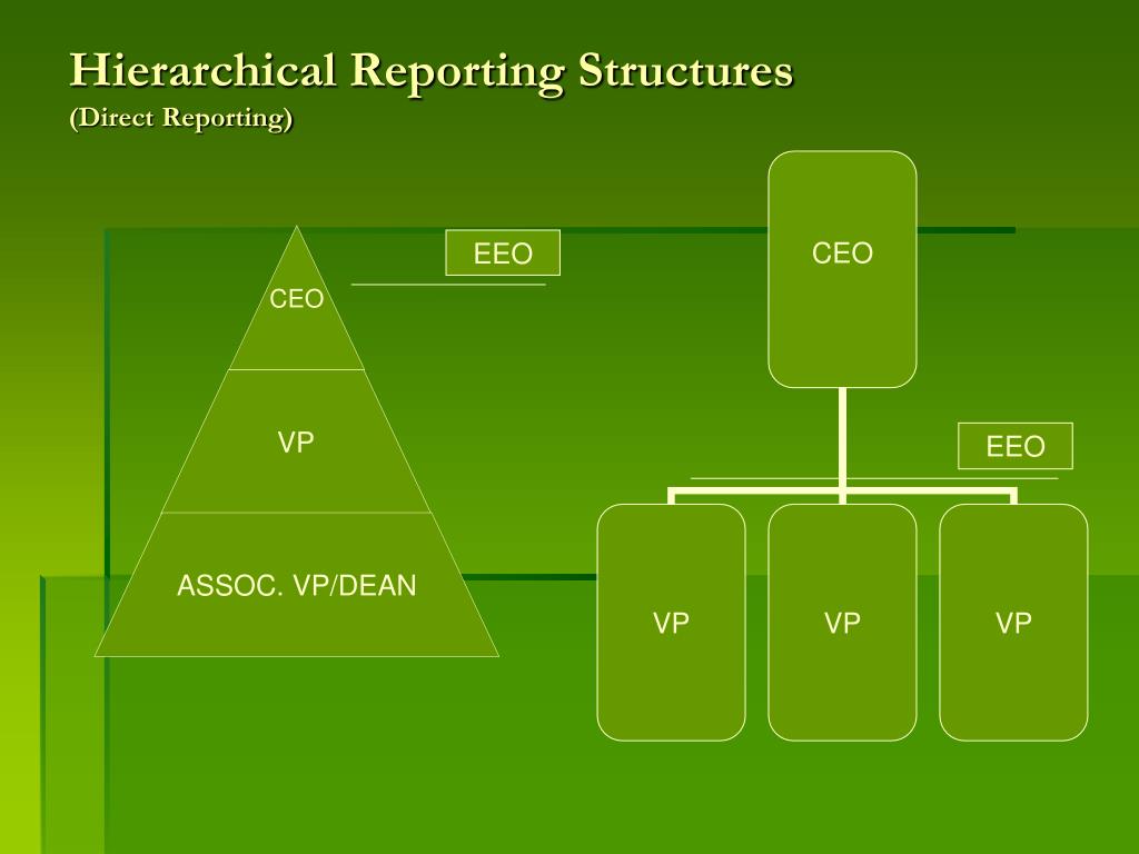 Reporting structures. Report структура.