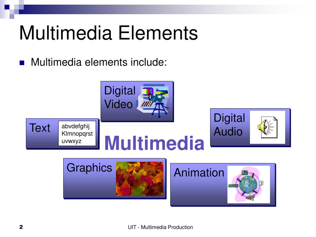 match the multimedia presentation elements with their descriptions