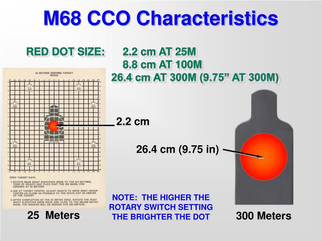 M68 CCO Characteristics RED DOT SIZE: 2.2 cm AT 25M 8.8 cm AT 100M 26.4 cm ...
