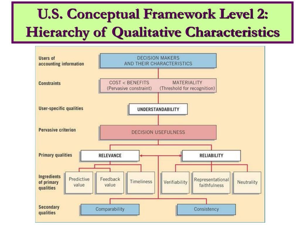 Conceptual framework – Telegraph
