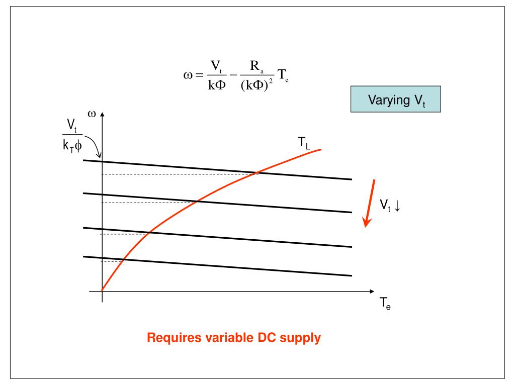 PPT - DC MOTORS PowerPoint Presentation, free download - ID:174312