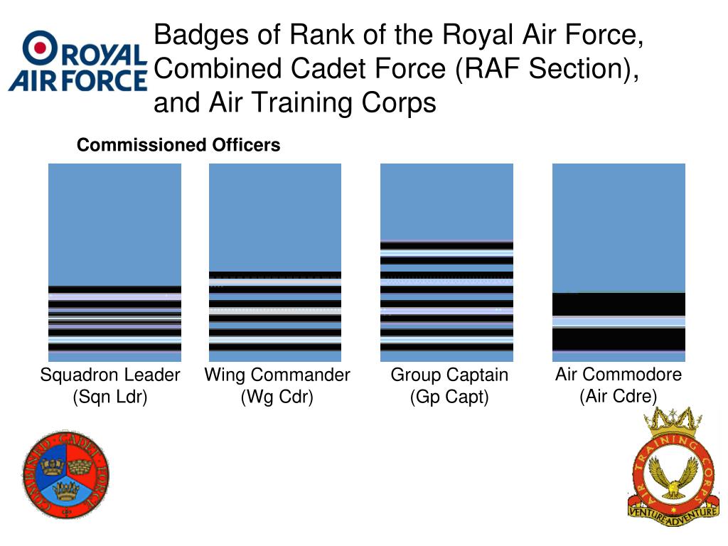 PPT - British Armed Forces Badges of Rank ( including those unique to ...