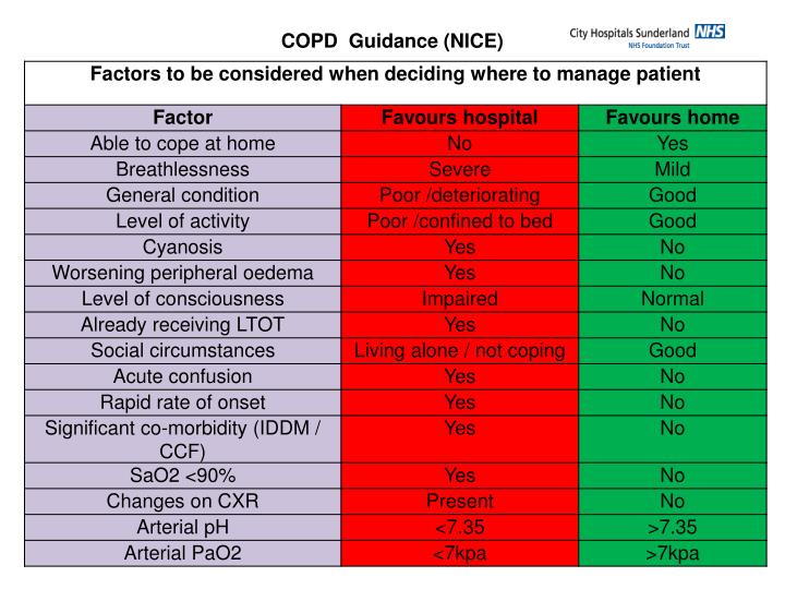 Mrc Copd Classification - Perokok c