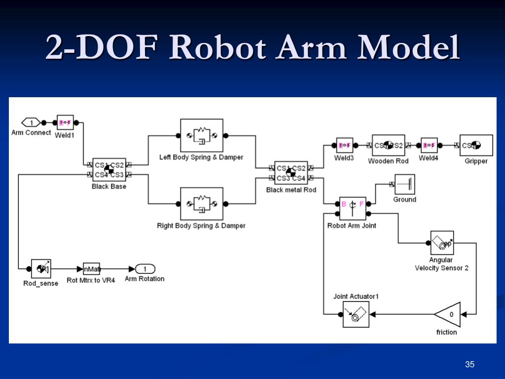 PPT - Design of a Simulink 2-DOF Robot Arm Control Workstation PowerPoint  Presentation - ID:174583
