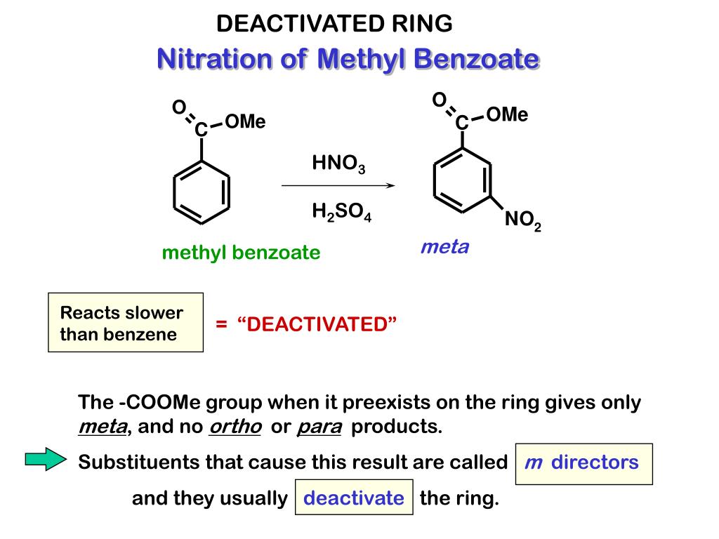 Naming Benzene Ring Derivatives - Aromatic Compounds - YouTube