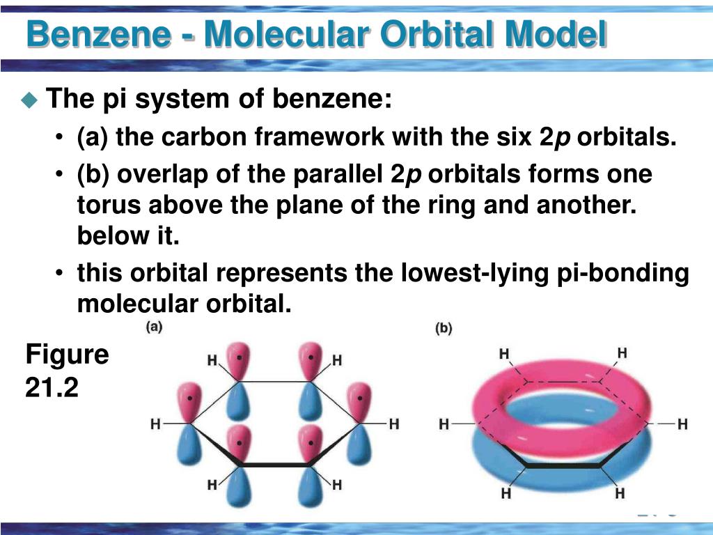 Benzene Molecular Orbital Diagram