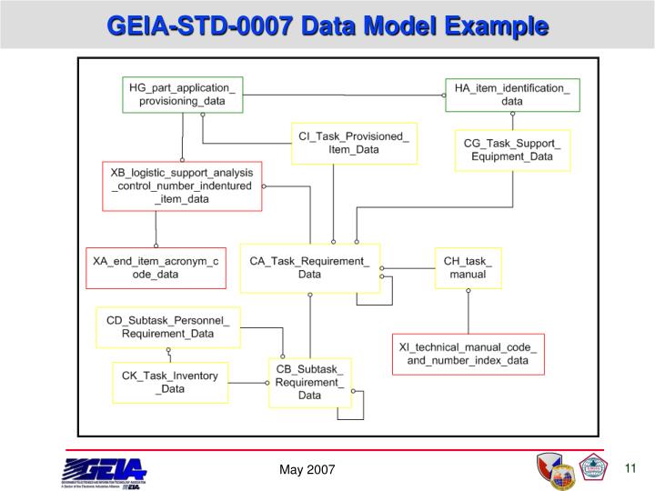 Geia Std 0005 1 Pdf Geia Std 0005 1 Pdf