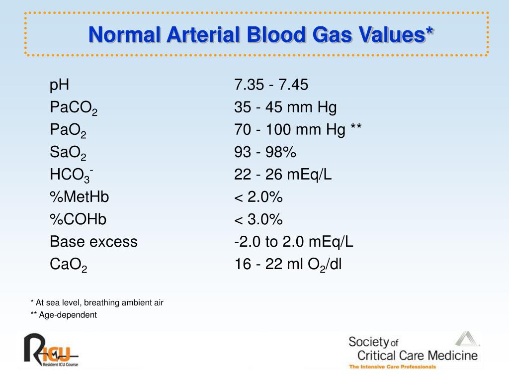 Normal Arterial Blood Gases Chart