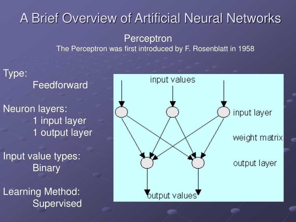 Neural Networks Types. Розенблатт нейронные сети. Rectifier (Neural Networks). Types of Artificial Neural Networks.