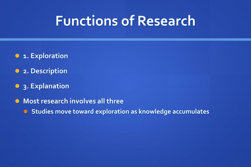 research of functions