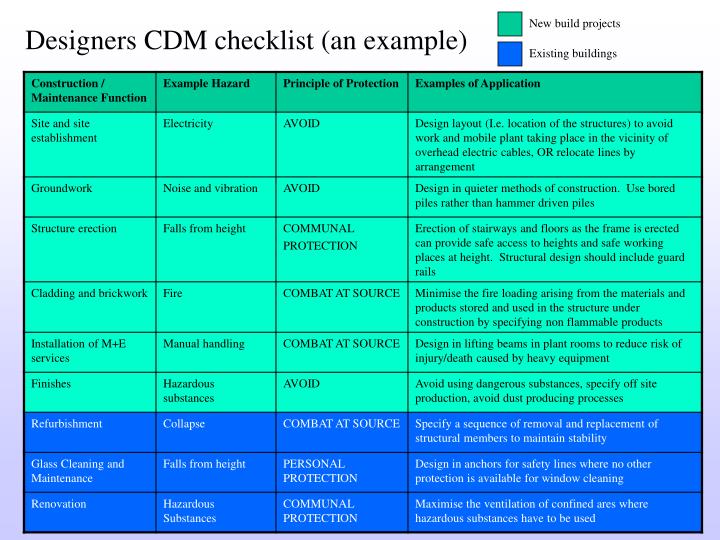 PPT - Construction (Design and Management Regulations) 1994 PowerPoint ...