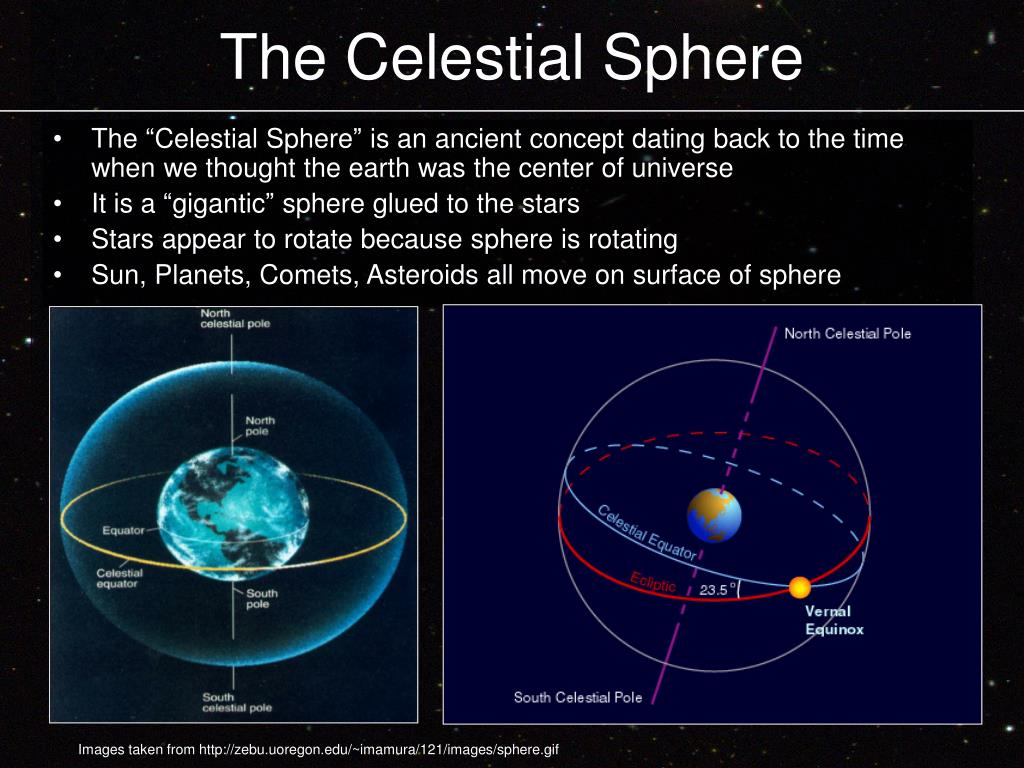 celestial horizon definition