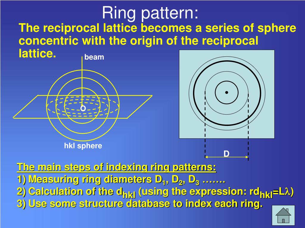singlecrystal electron diffraction pattern example singlecrystal electron diffraction pattern example