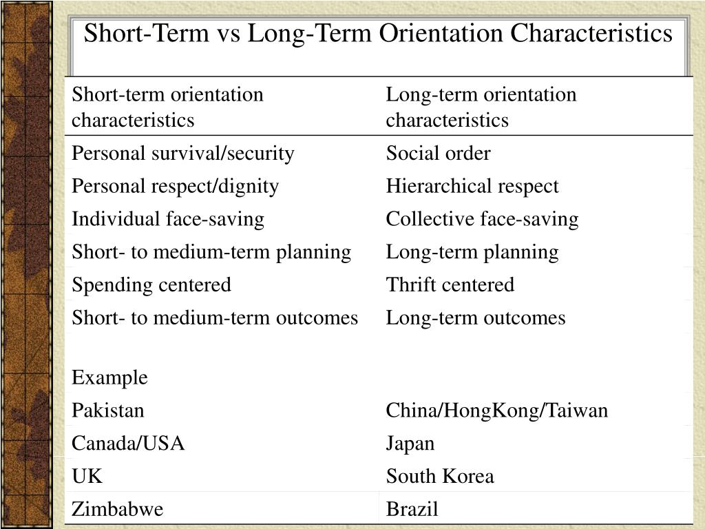 Long-Term vs. Short-Term Orientation