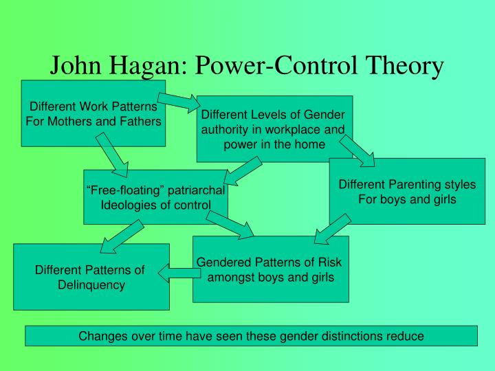 the influence of feminism on criminology Criminology is the study of crime from a social perspective: the causes of crime, the social impact of crime, and ethnicity can influence crime,. the influence of feminism on criminology Criminology is the study of crime from a social perspective: the causes of crime, the social impact of crime, and ethnicity can influence crime,.