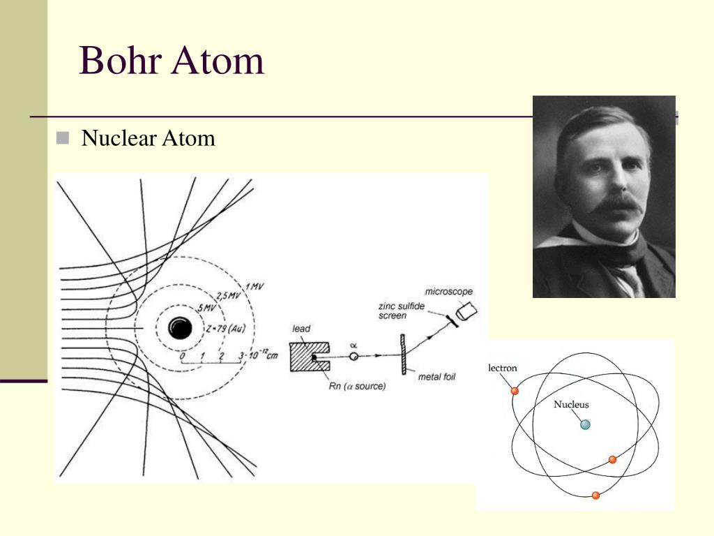 Bohr Atom. Схема атома. Схема атомов Мейер. Схема атома Франция. Атомы 13 группы