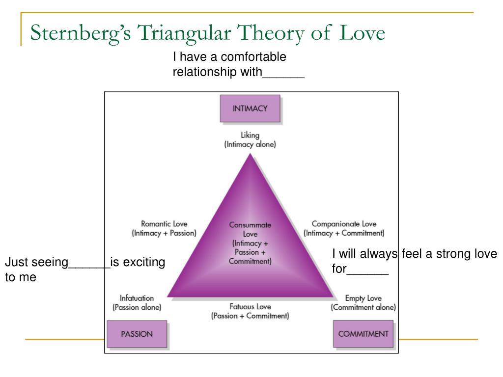 a triangular theory of love a triangular theory of love