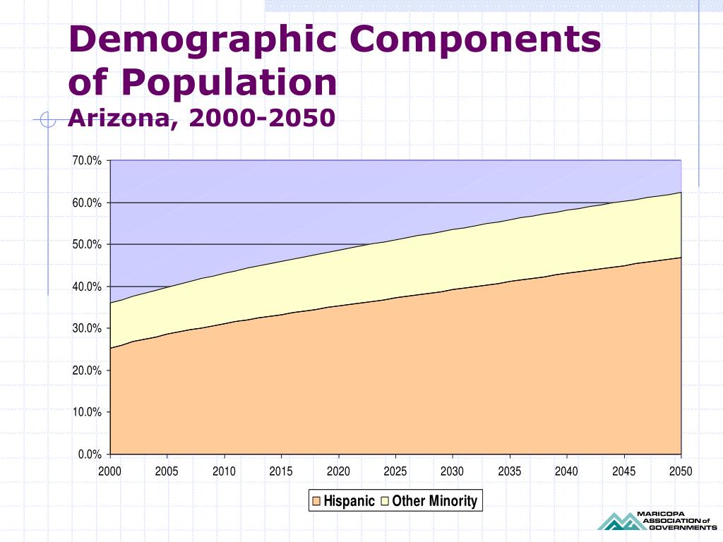 PPT Creating A Vision for Arizona PowerPoint Presentation, free