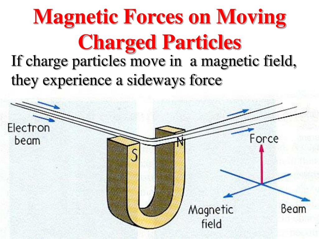 PPT Magnetism PowerPoint Presentation Free Download ID 180234 ppt-magnetism-powerpoint-presentation-free-download-id-180234