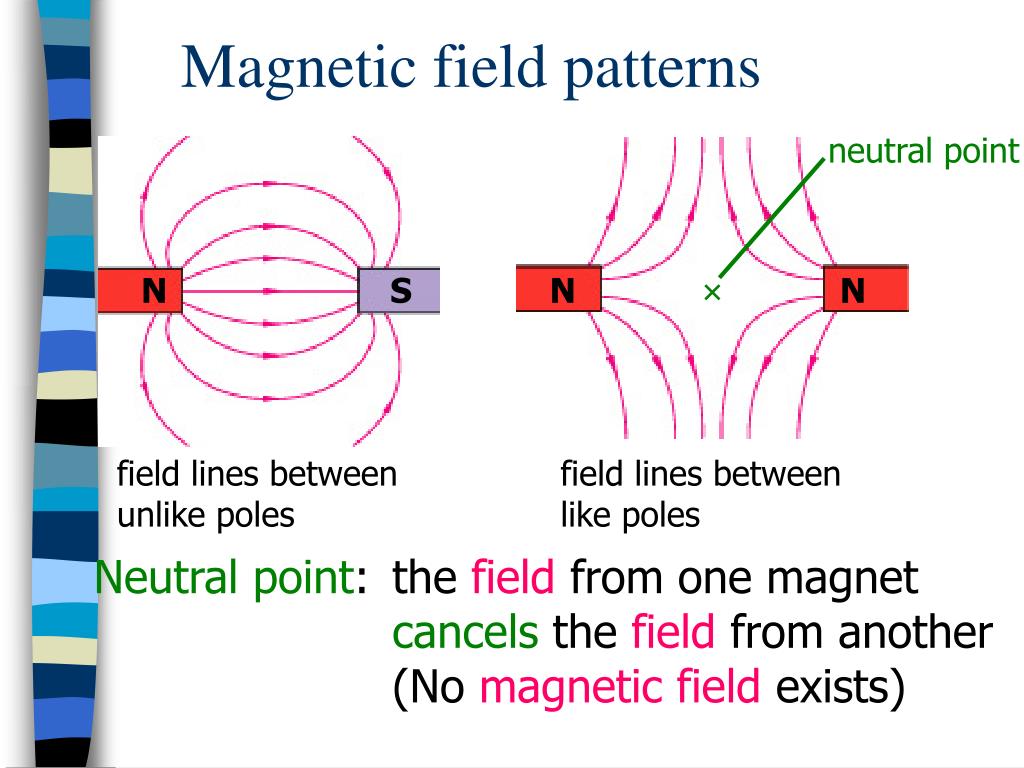 The Dance of Attraction: Visualizing Ring Magnet's Magnetic Field Lines  @ESR369 - YouTube