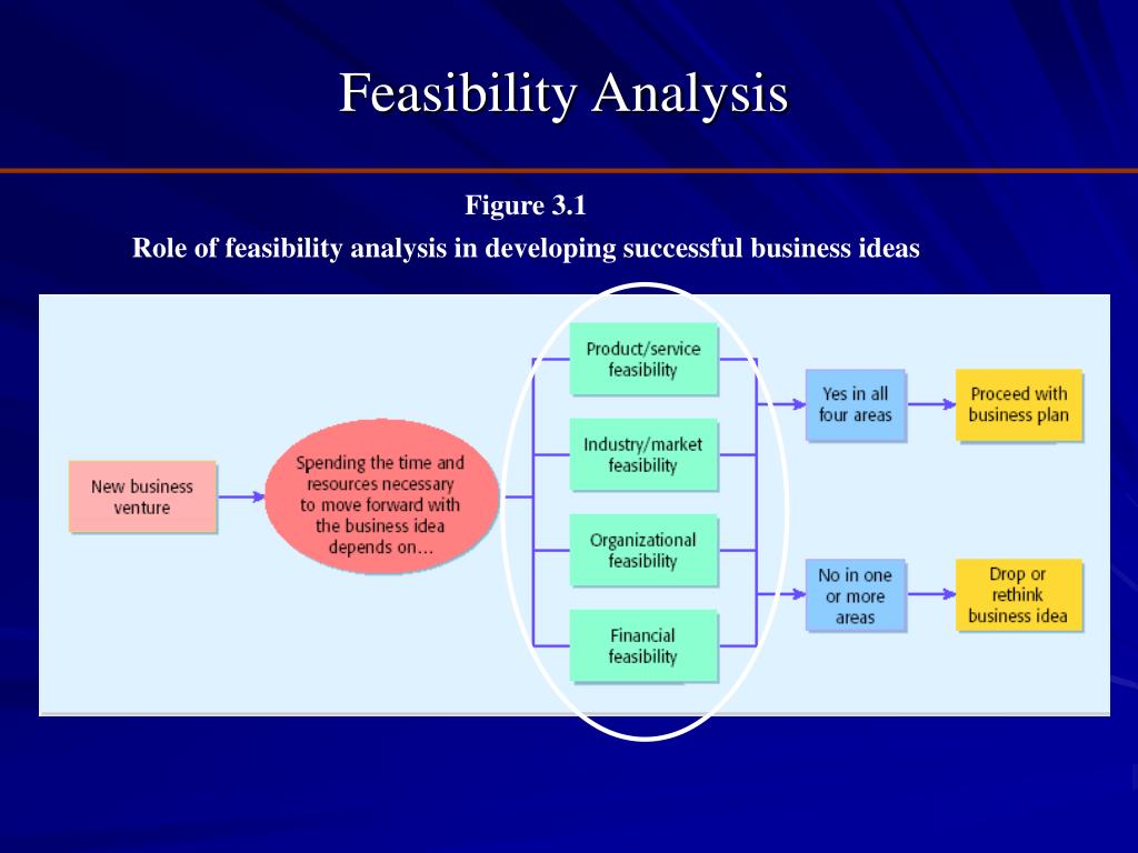 business plan and feasibility analysis ppt