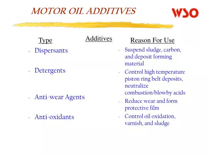 motor oil additives n.