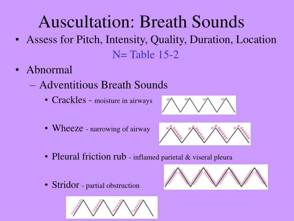 asthma lung sounds