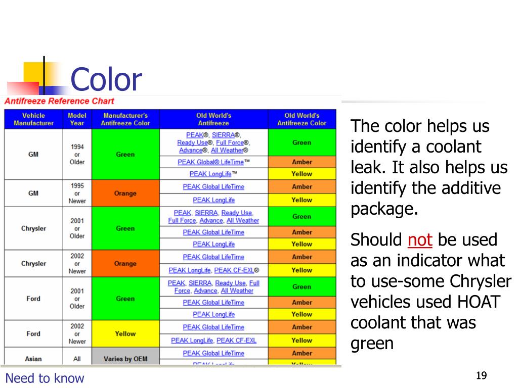Different Antifreeze Colors Chart