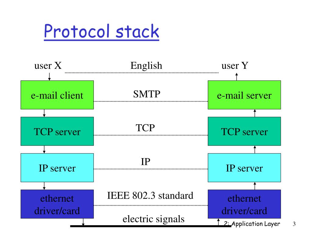 Сервера tcp ip. Стек протоколов Ethernet. Стек протоколов SIP. Стек протоколов IEEE 802.11. Udp Stack.